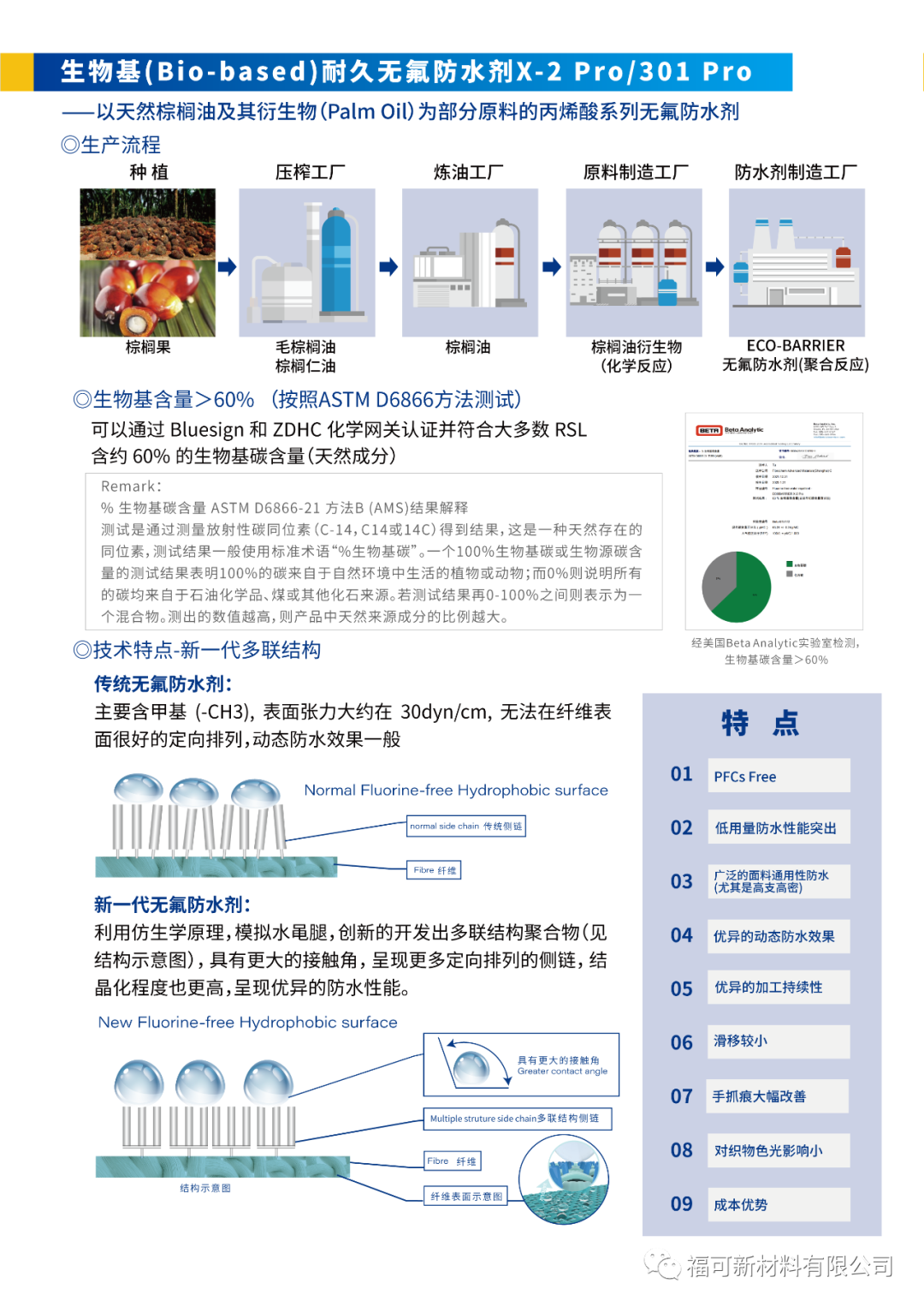 無氟3.png